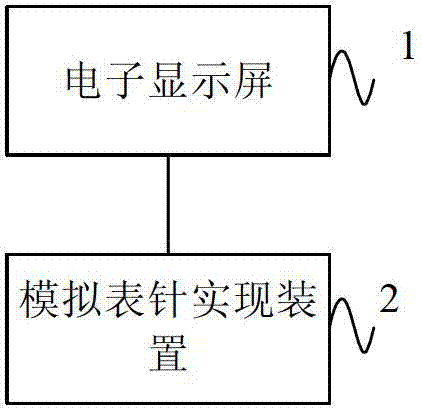 Analog watch hand implementation method and device and electronic equipment with analog clock