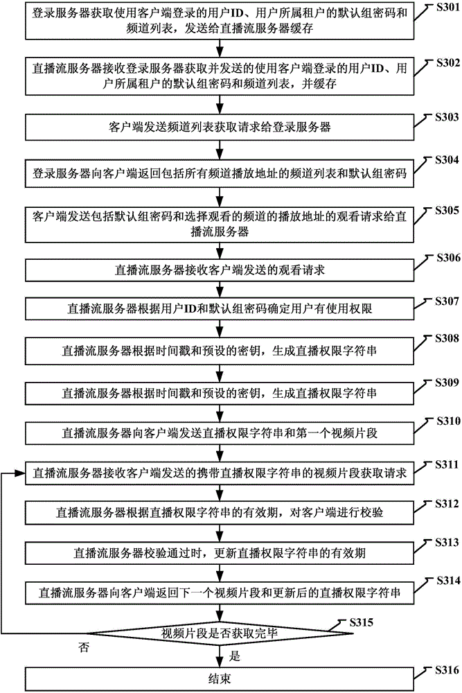 Hotlinking prevention-based channel playing implementation method, system and equipment