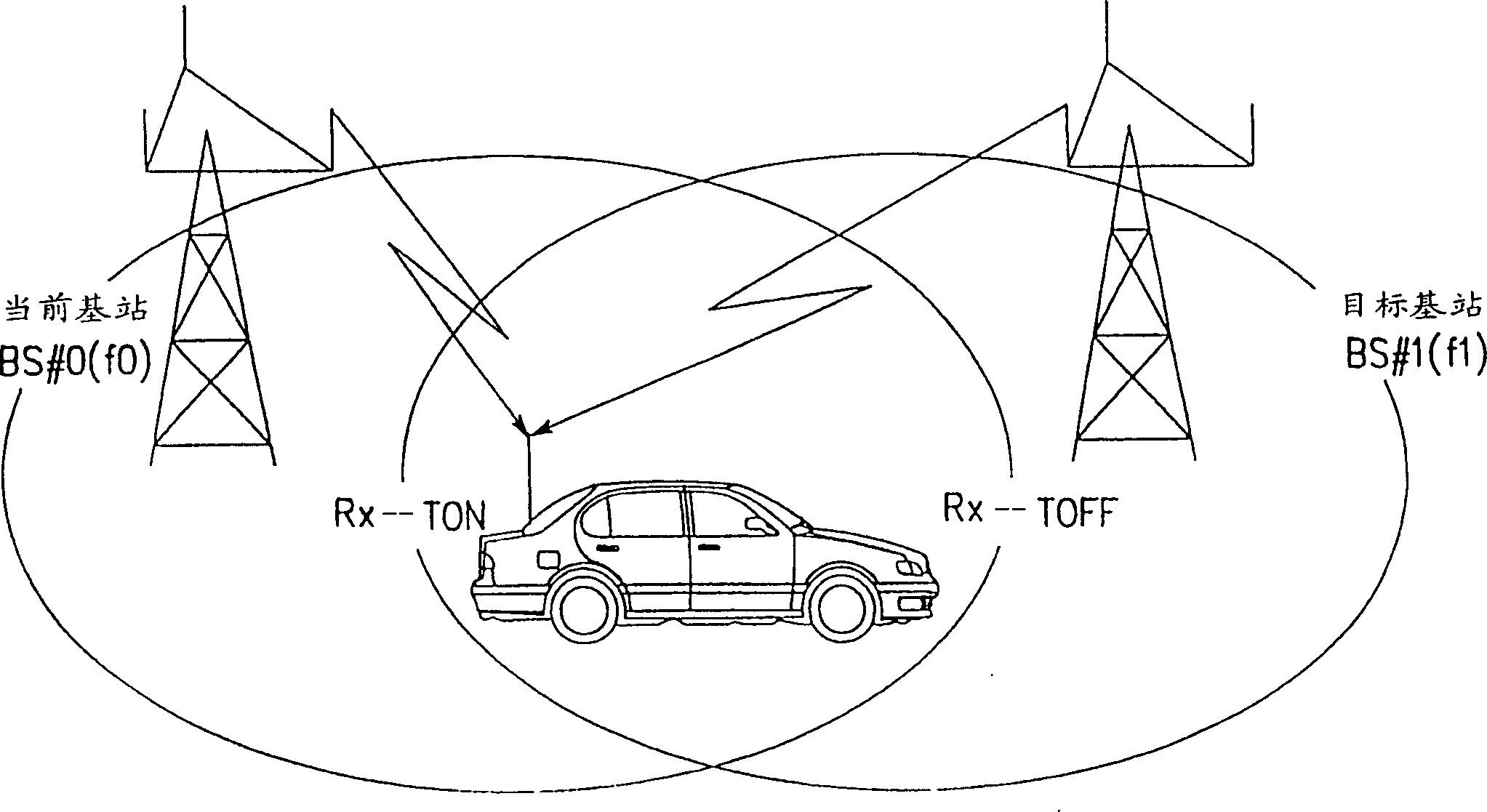 Device and method for performing handoff in mobile communication system