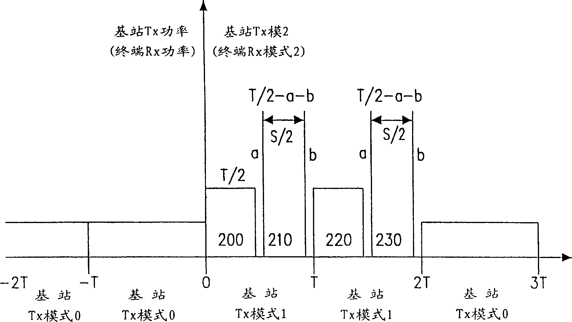 Device and method for performing handoff in mobile communication system