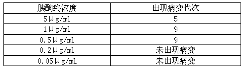 Method for preparing vaccine by Newcastle disease virus cultured by using chick embryo continuous cell line and bioreactor