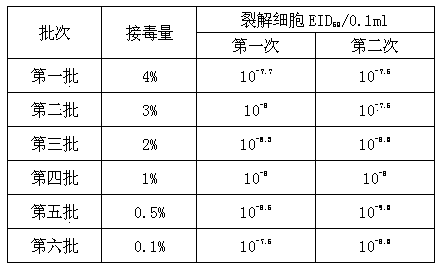 Method for preparing vaccine by Newcastle disease virus cultured by using chick embryo continuous cell line and bioreactor