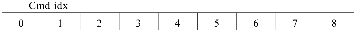 A data flow control method for ssd backend