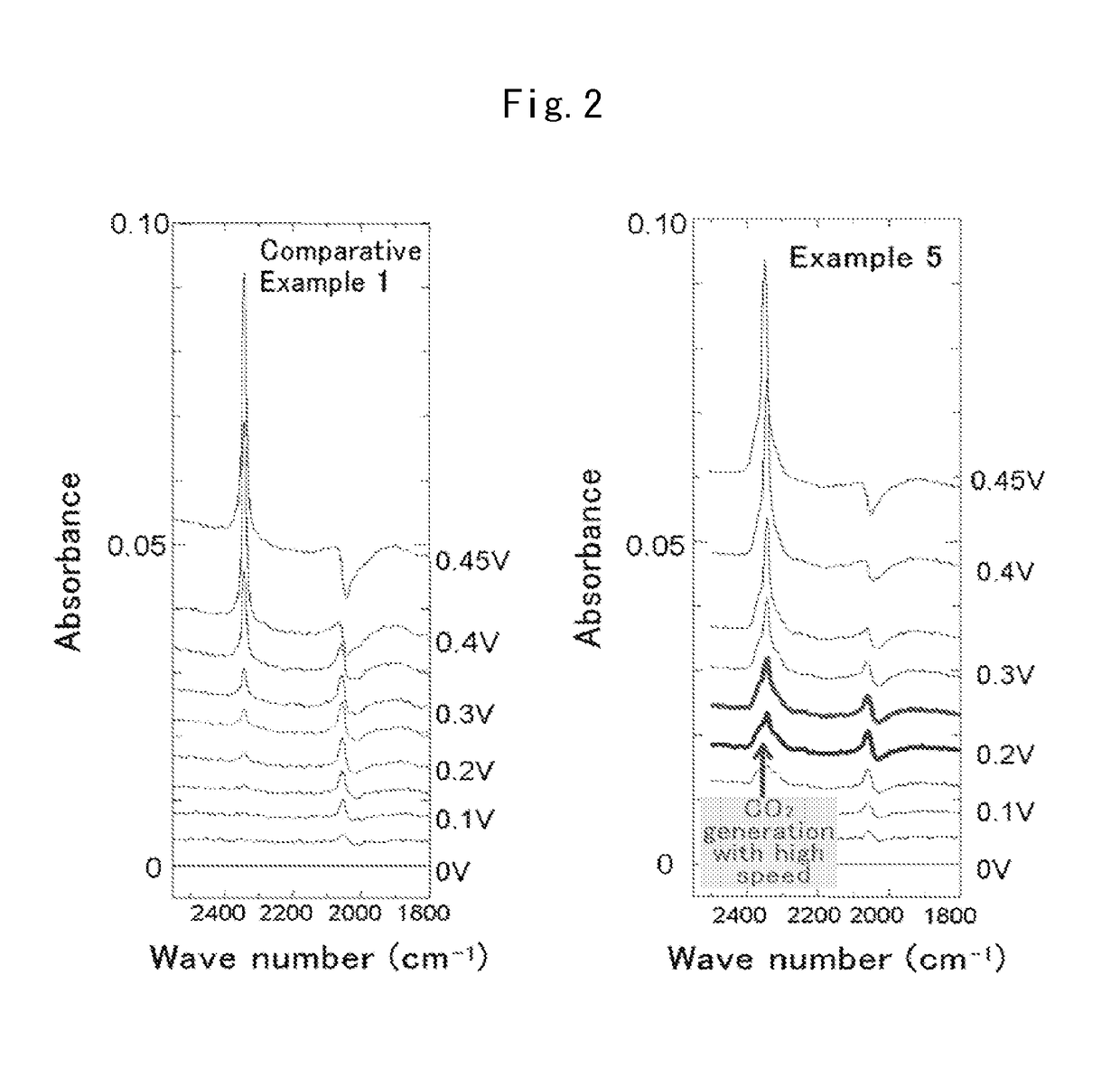 Fuel cell anode catalyst and manufacturing method therefor