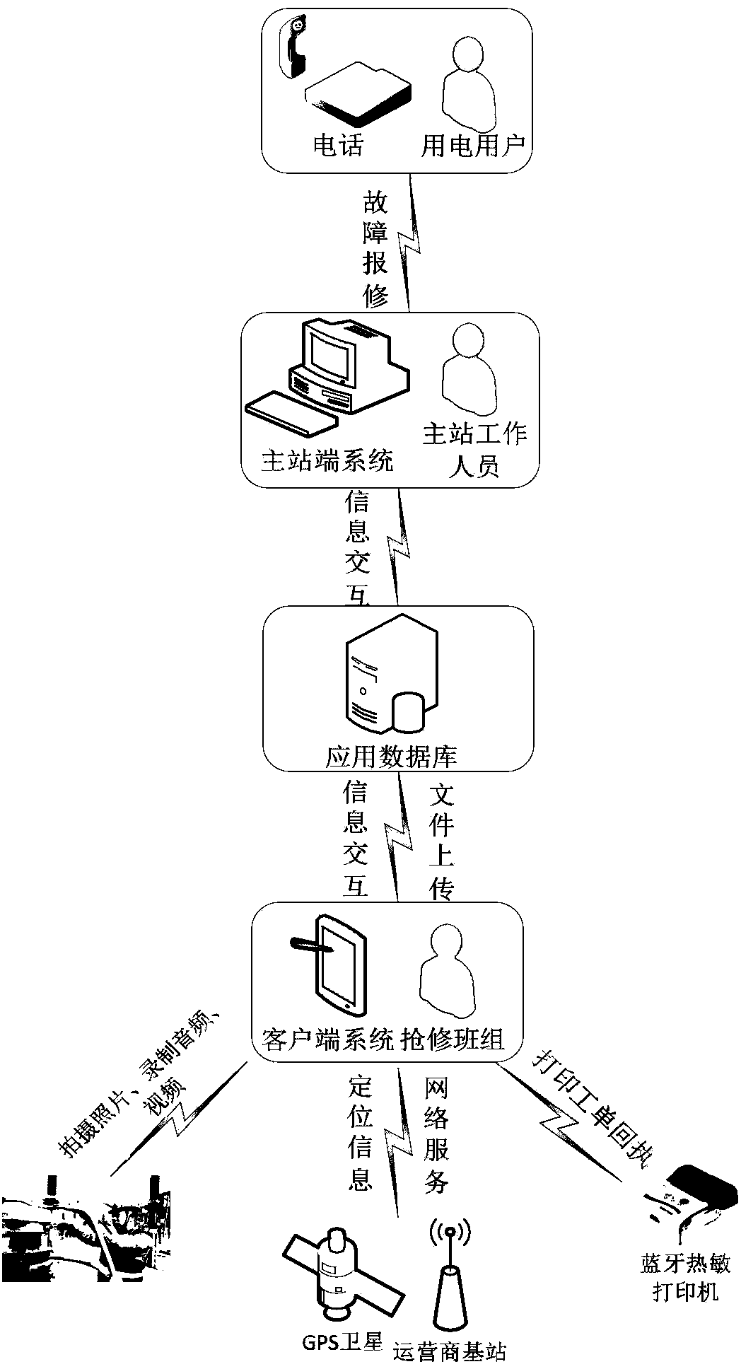 Fault urgent repair site auxiliary mobile platform based on distribution network