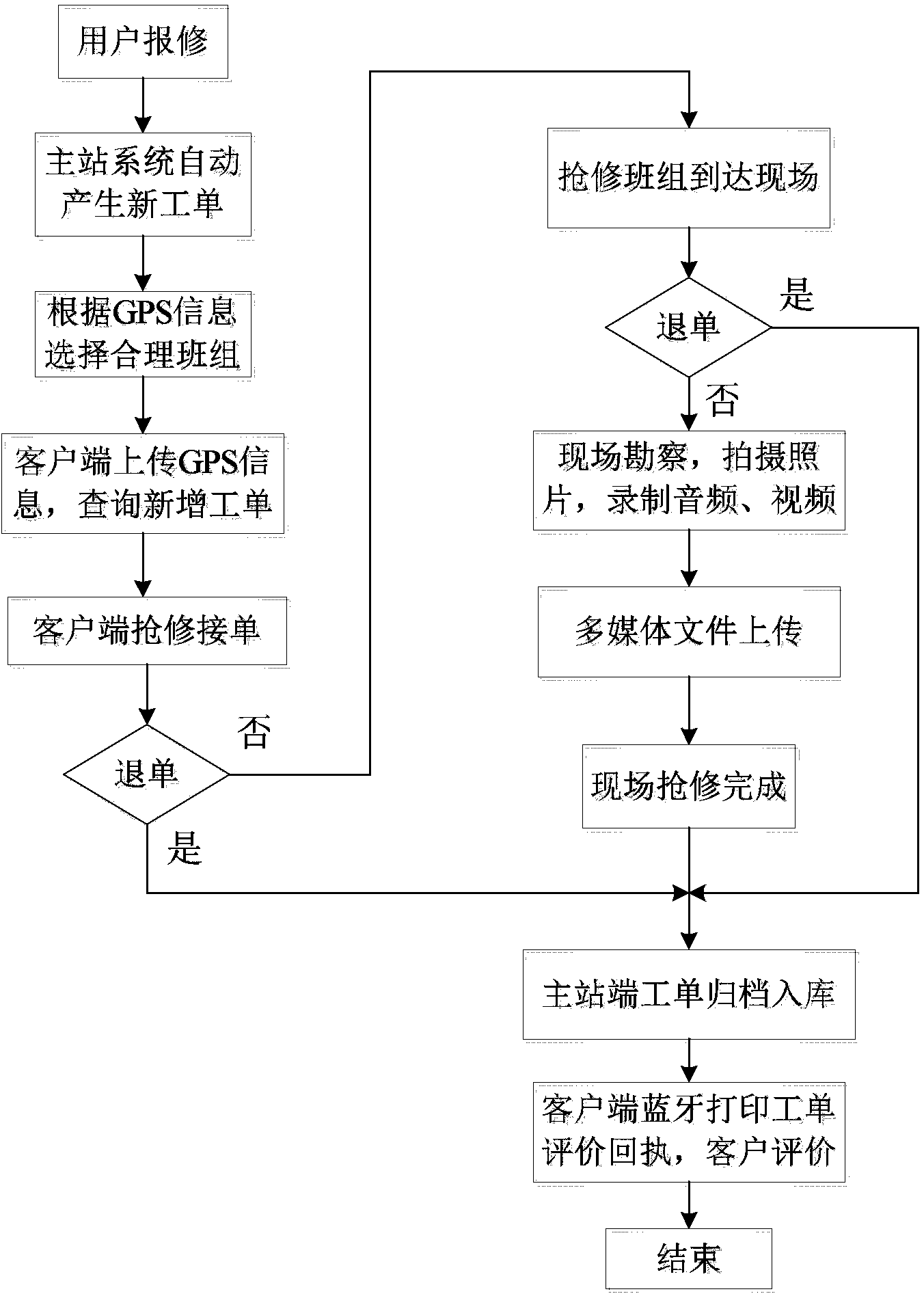 Fault urgent repair site auxiliary mobile platform based on distribution network