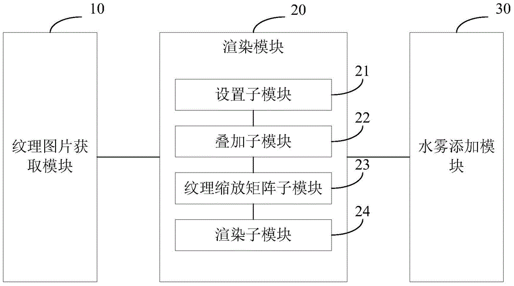 Rotor wing underwashing visual simulation method and system based on offshore flight