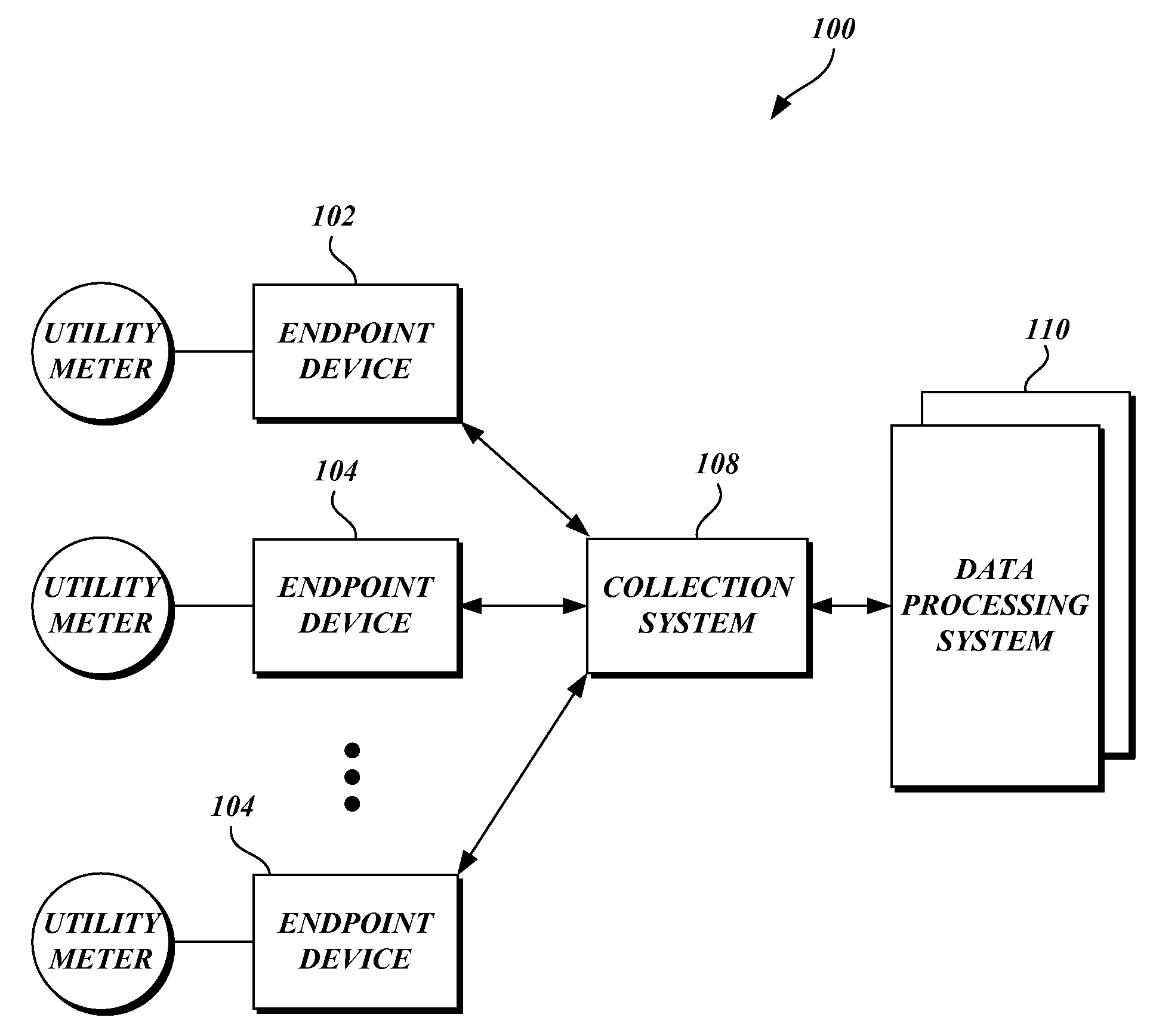 Relative time system