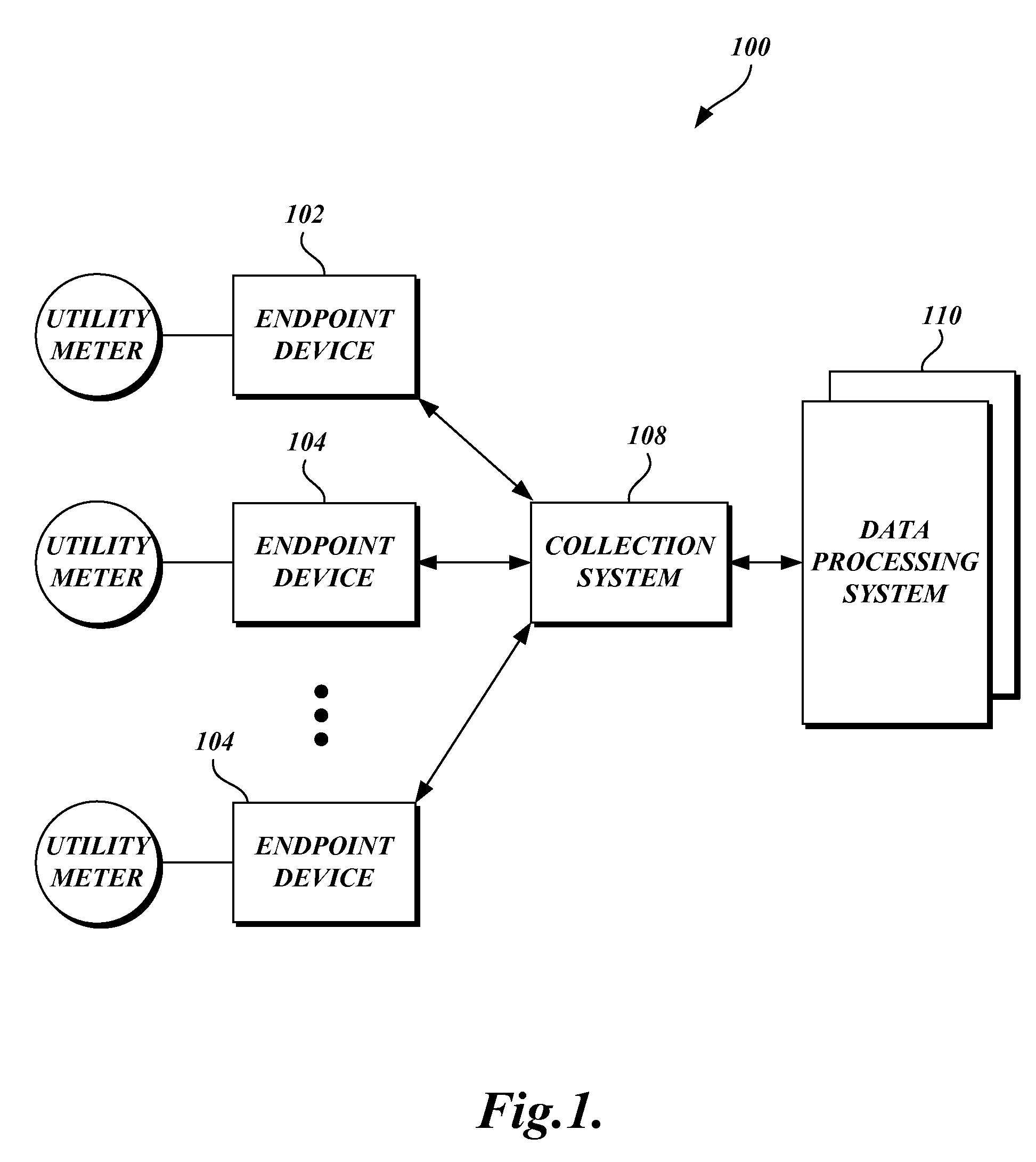 Relative time system