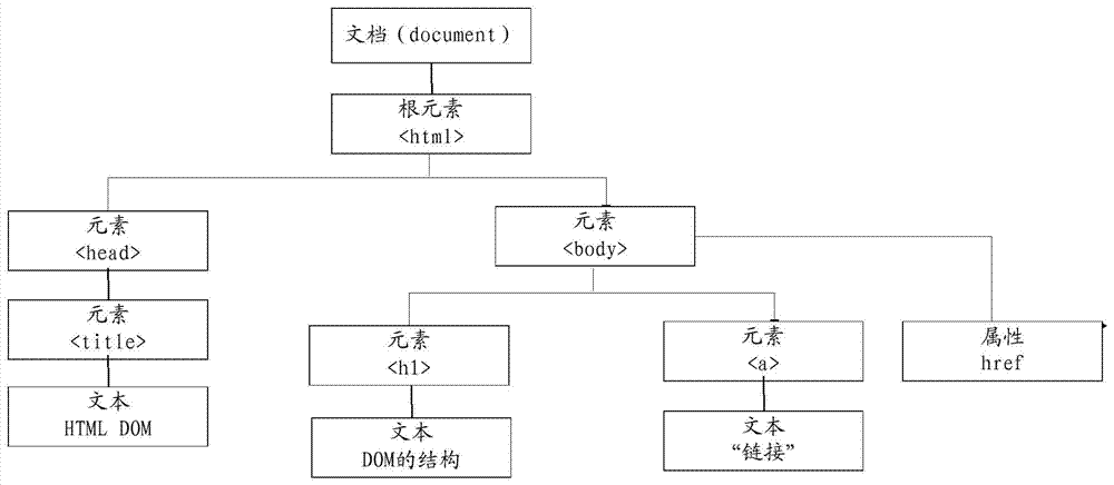 Safety scanning method and device of downloaded file