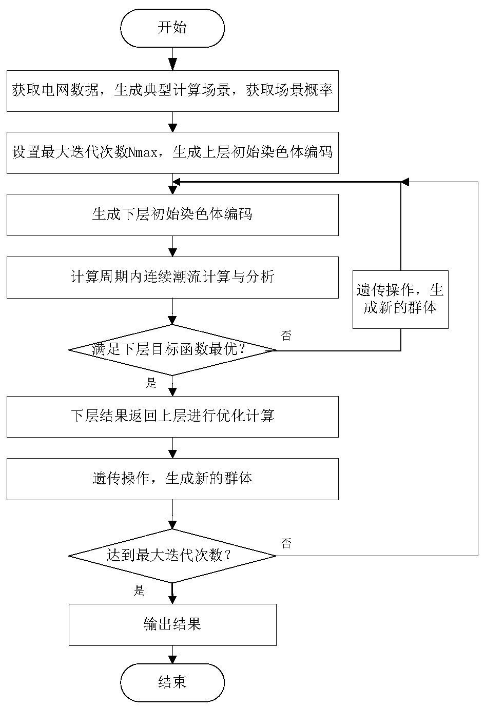 Reactive configuration double-layer planning method for power distribution network containing distributed photovoltaics