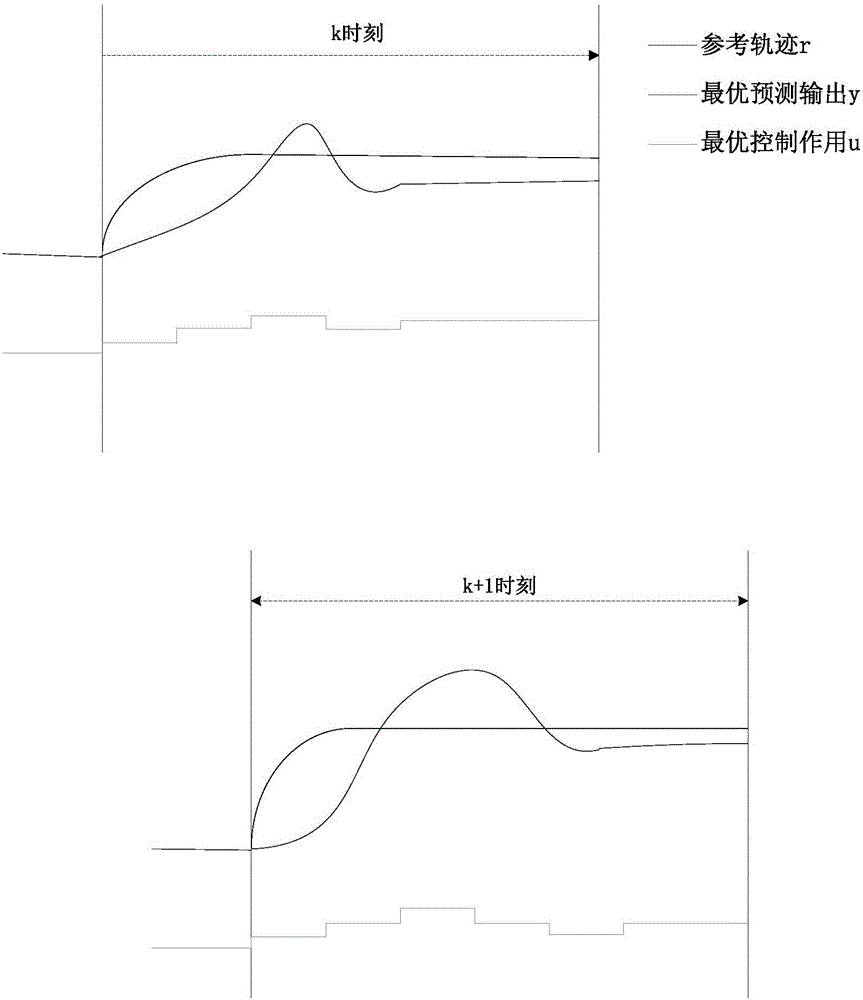 Pressurized water reactor (PWR) nuclear power plant reactor core power model predictive control method based on genetic algorithm