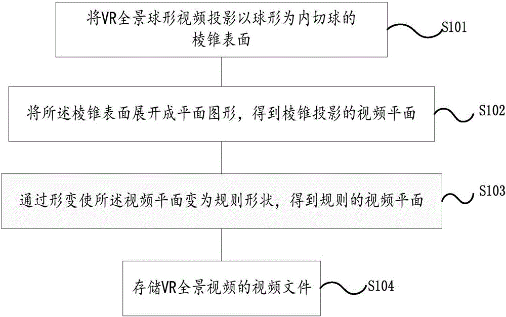 VR (Virtual Reality) panoramic video layout method and device and VR panoramic video presentation method and system capable of saving bandwidth