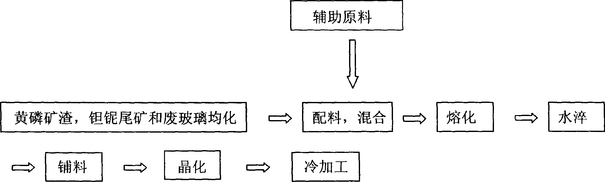 Waste residue microcrystal glass and its preparation method