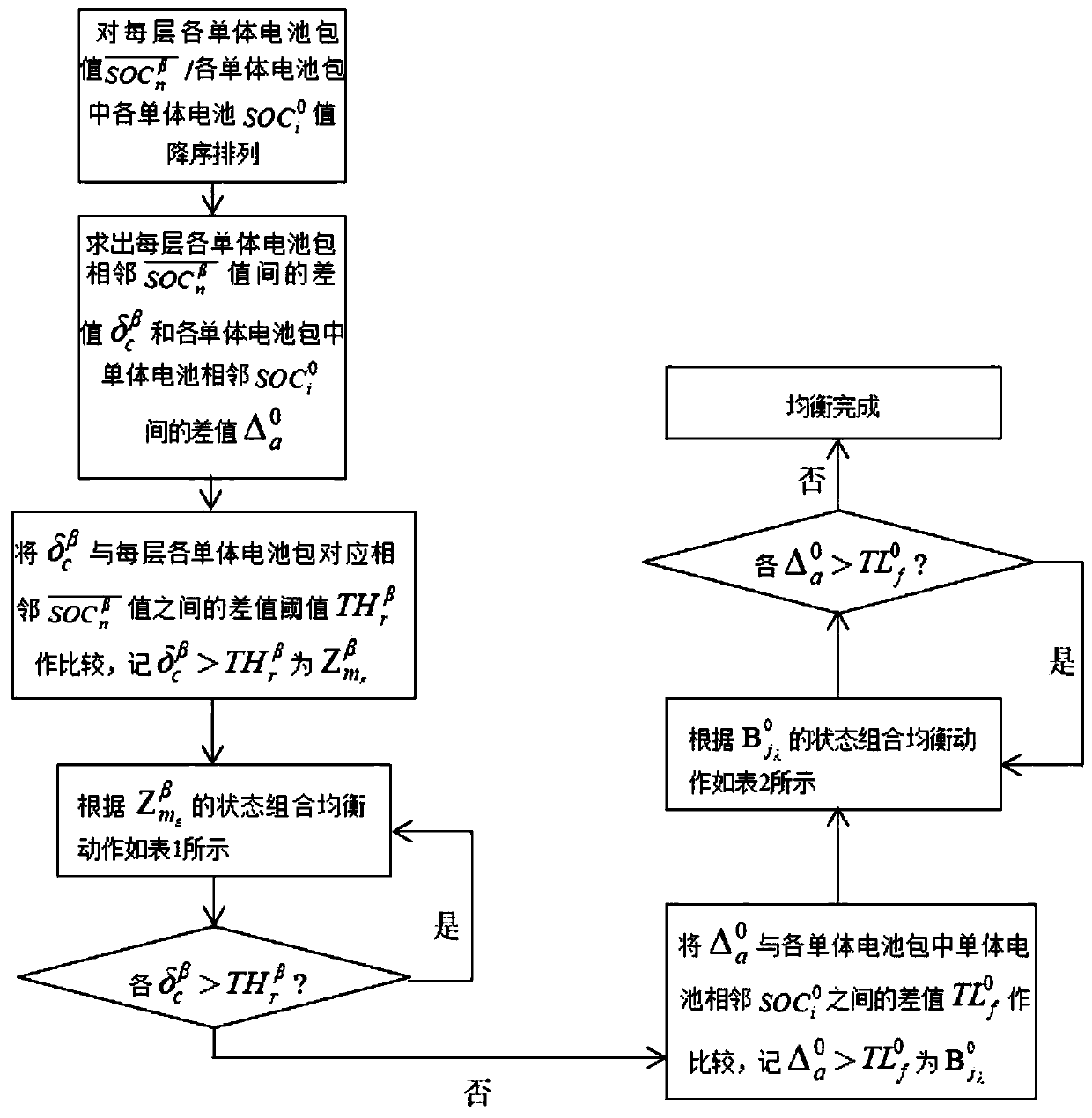 Equalization control method of lithium battery pack based on charge difference as equalization criterion