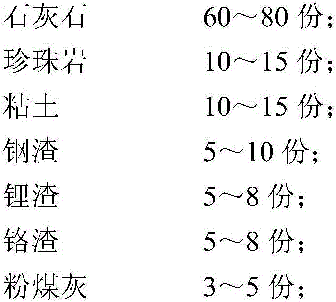 Cement clinker and preparation method and application thereof