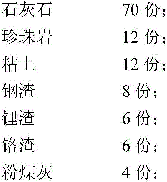 Cement clinker and preparation method and application thereof