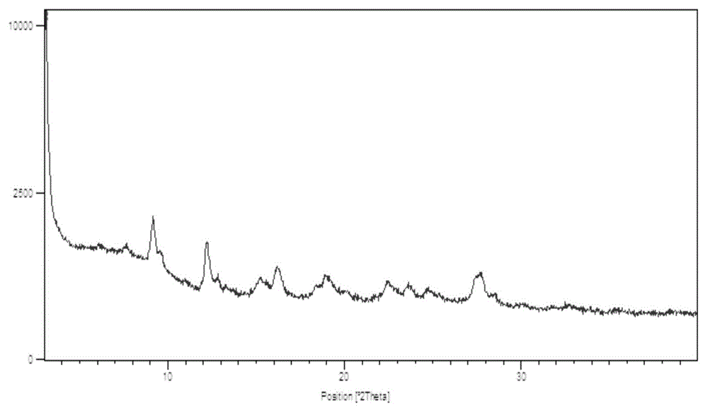 New sunitinib malate crystal form and preparation method therefor