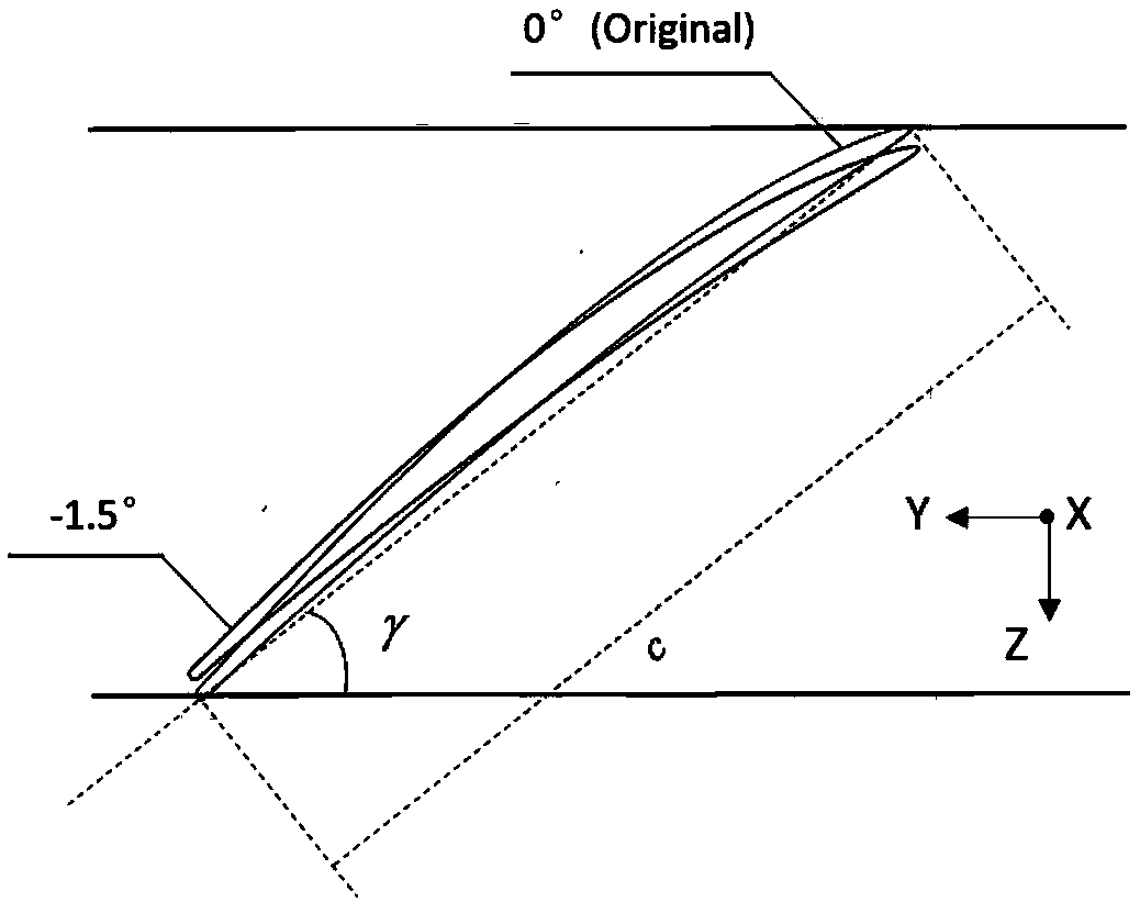 Multichannel circumferential sine distribution sample implementation method for blade having installation angle error