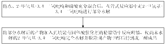 Method and device for continuously preparing glutaraldehyde