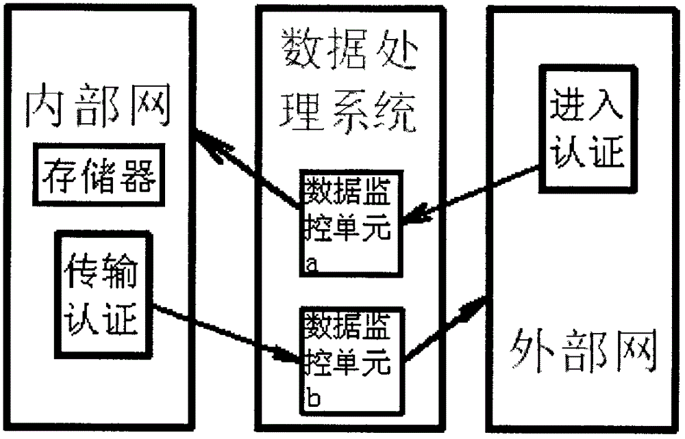 Network isolation system