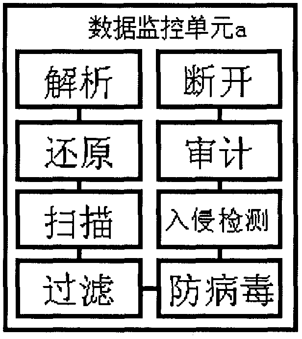 Network isolation system