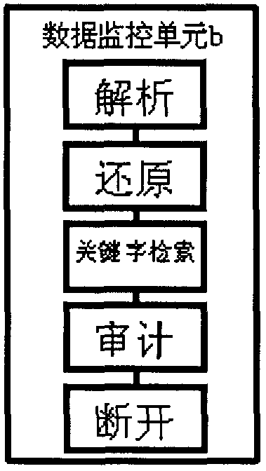 Network isolation system