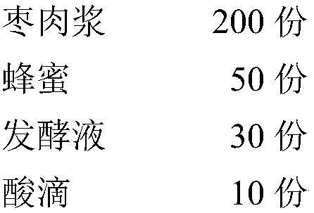 Red jujube primary pulp turbid juice drink and processing technology thereof