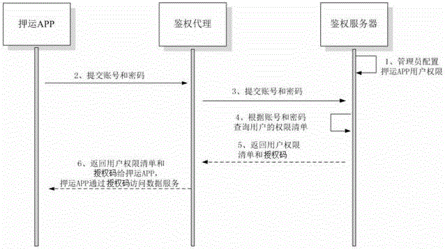 Financial convoy information service system