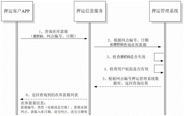 Financial convoy information service system