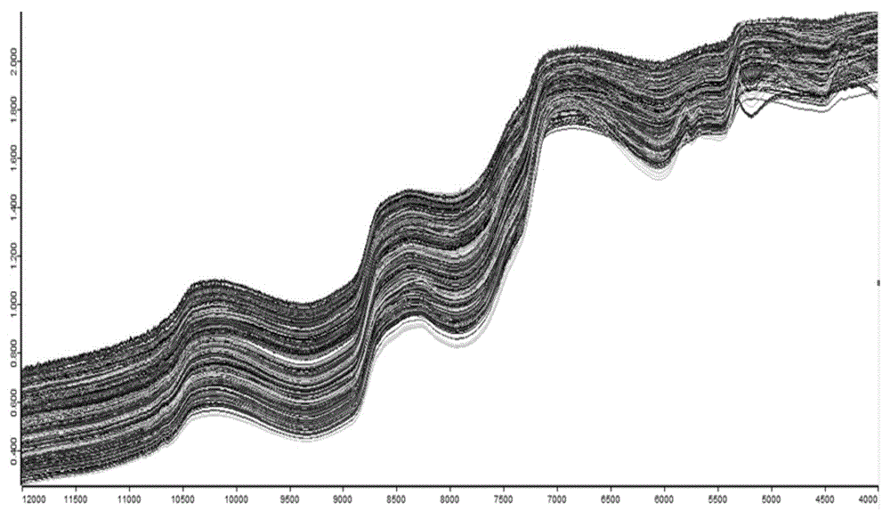 PSE meat screening method based on near infrared spectrum