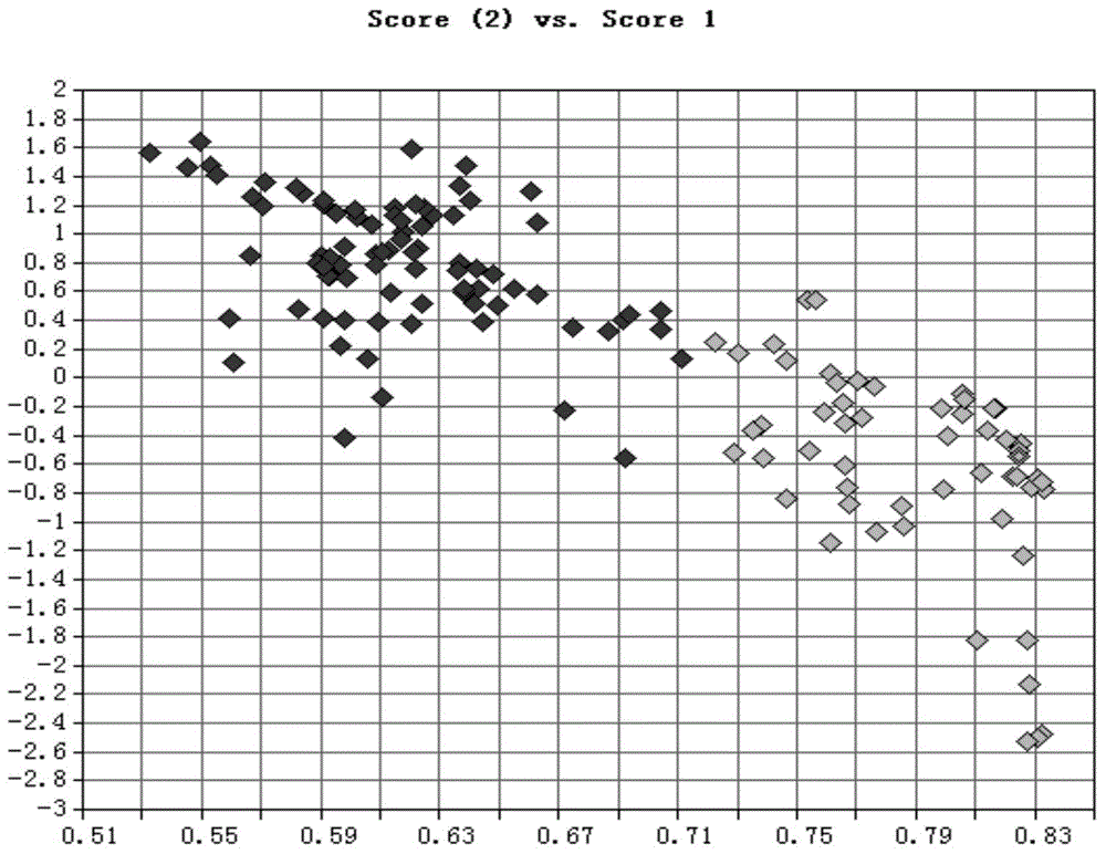 PSE meat screening method based on near infrared spectrum