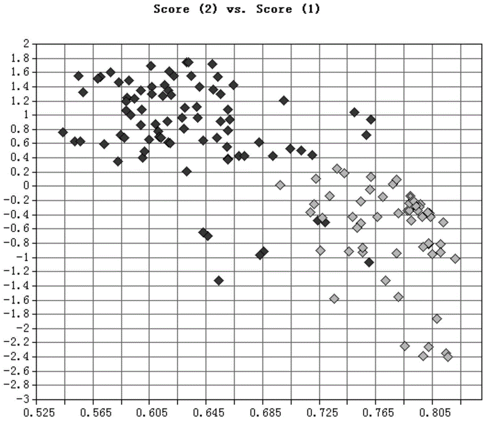 PSE meat screening method based on near infrared spectrum