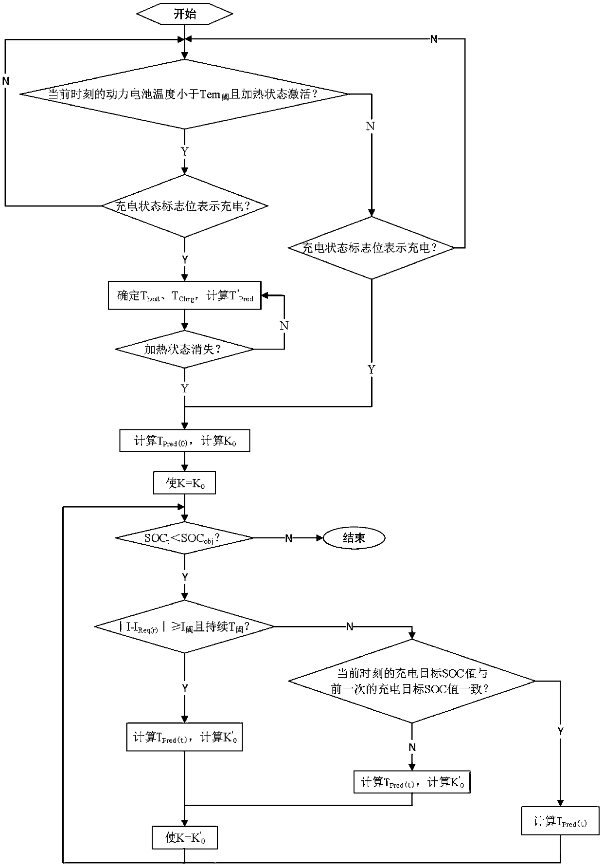 Remaining charging time estimation method of power battery