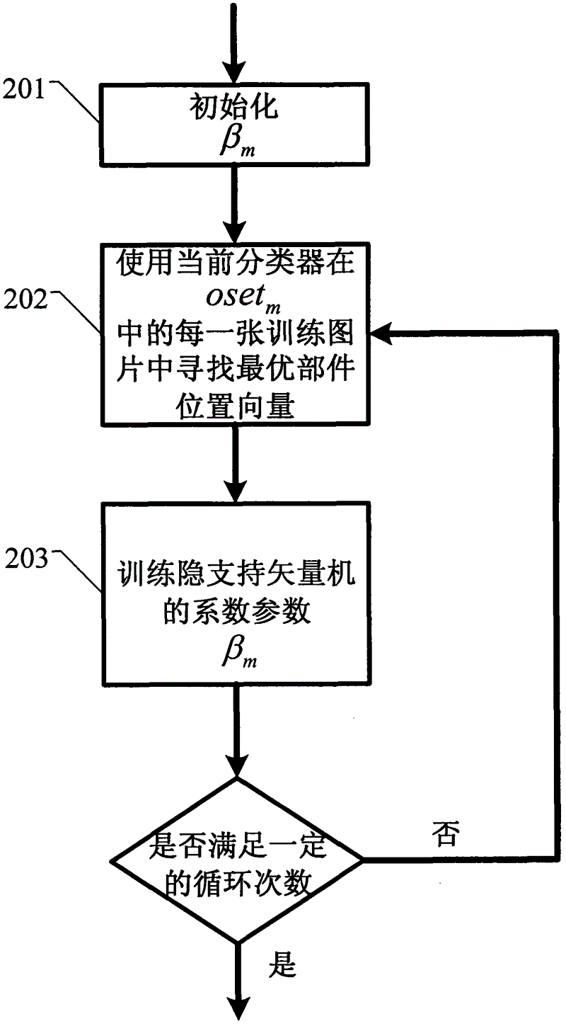 Multi-angle human face detecting method based on weighting of deformable components