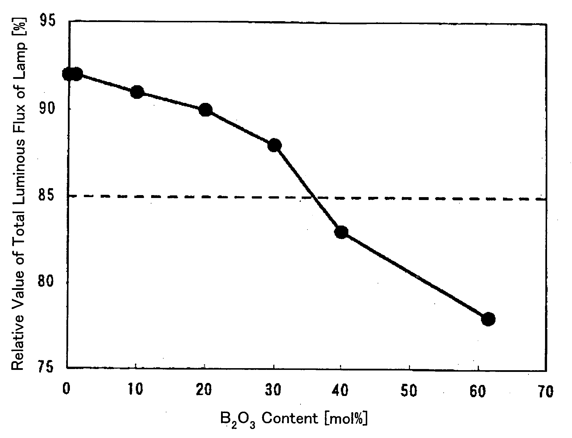 Fluorescent device, fluorescent lamp and glass composite