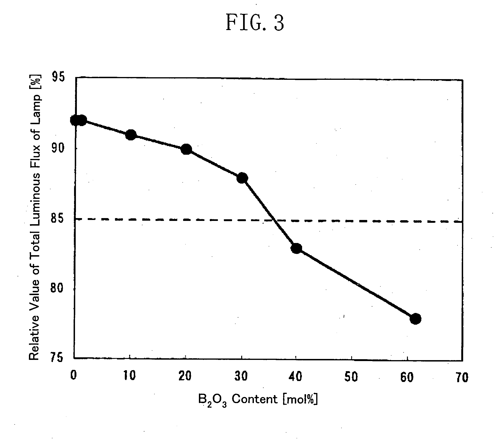 Fluorescent device, fluorescent lamp and glass composite