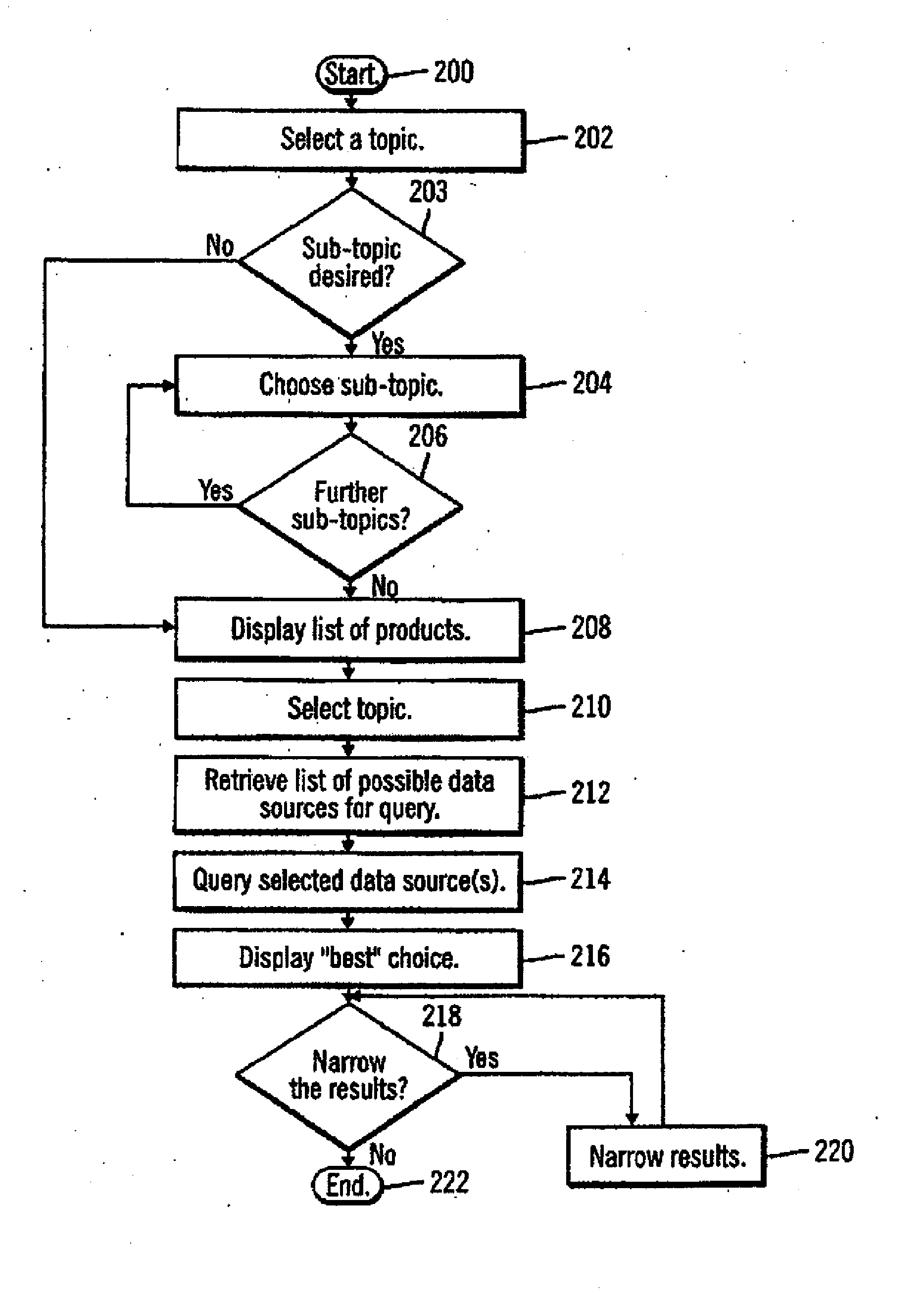 Method, Device, and System for Analyzing and Ranking Products