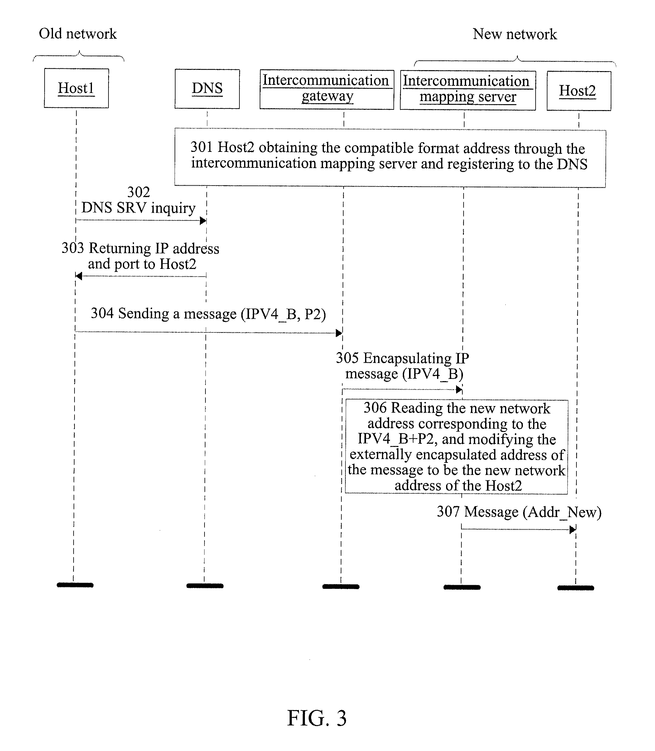 Method and system for implementing interconnection between internet protocol version 4 network and new network