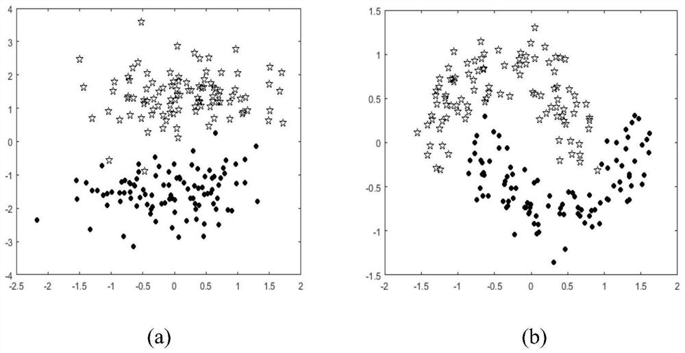 Semi-supervised classification algorithm based on dimension weighting and view angle feature consistency