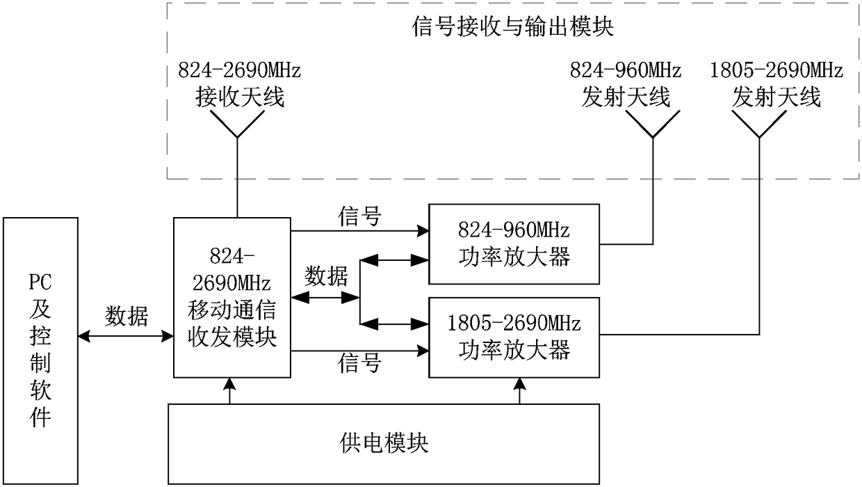 LTE mobile phone smart jamming device