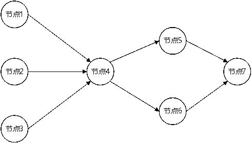 Multisource real-time trade market data receiving and merging processing method