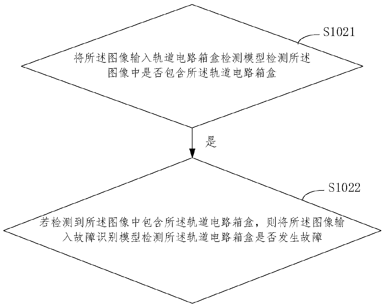 Track circuit box fault detection method, system and equipment and readable medium