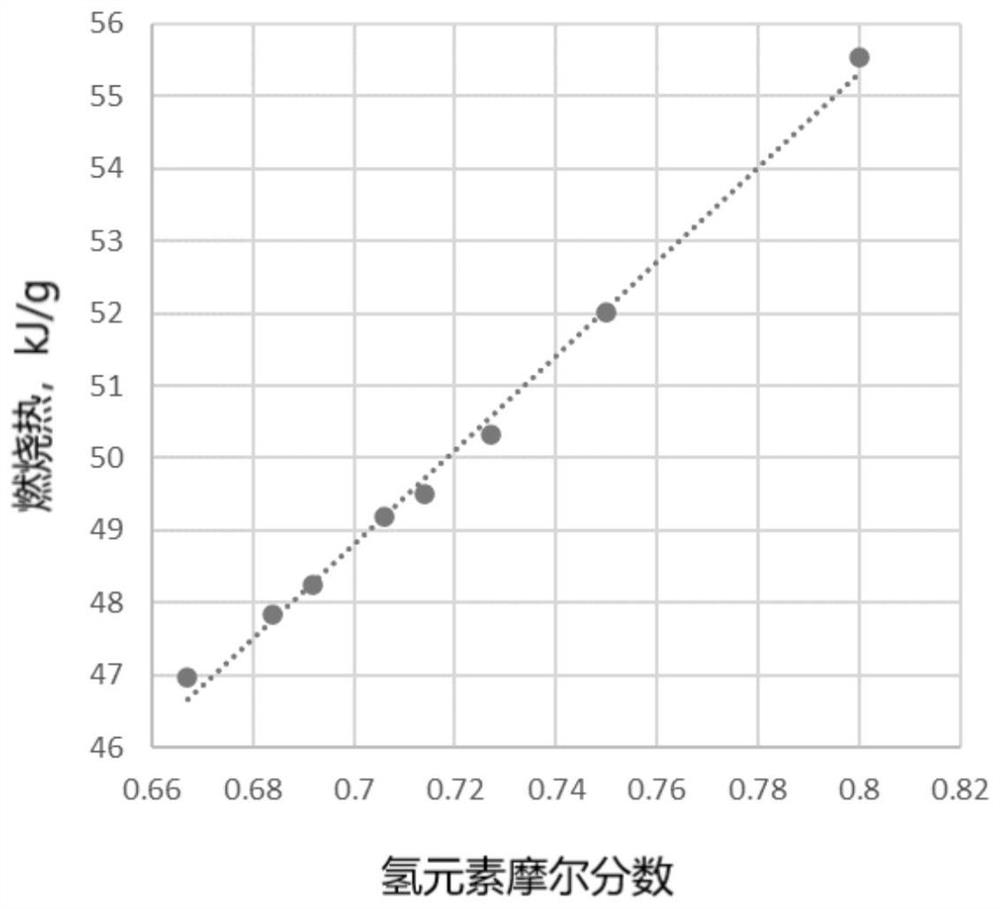 Prediction method for unit mass combustion heat of hydrocarbon fuel