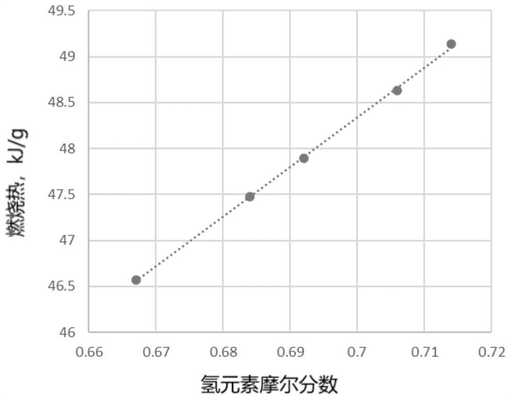 Prediction method for unit mass combustion heat of hydrocarbon fuel