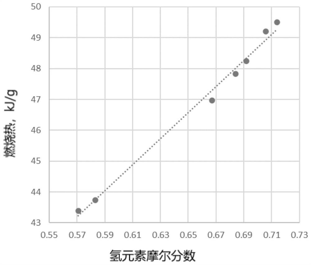 Prediction method for unit mass combustion heat of hydrocarbon fuel