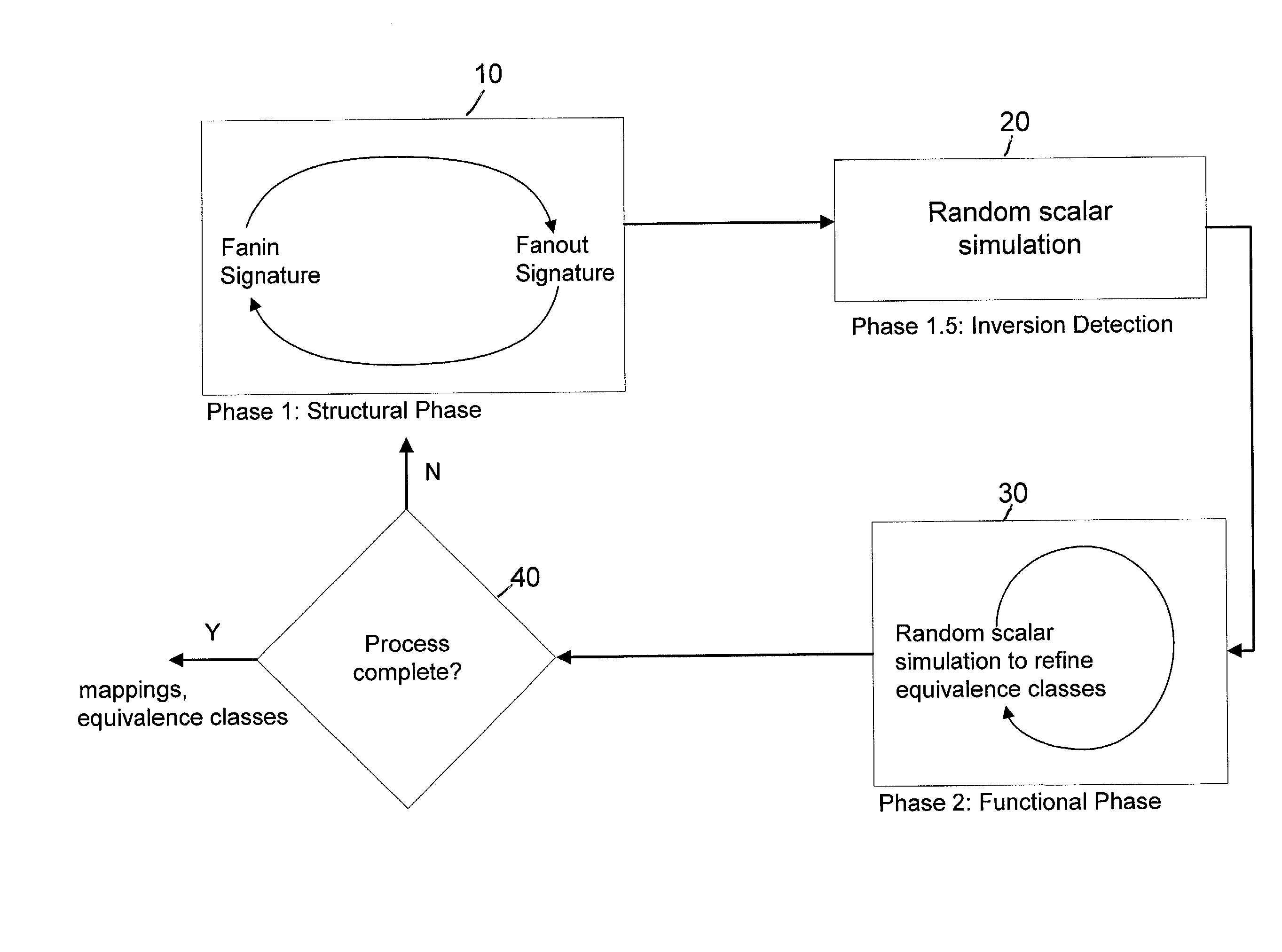 System and method for automatically mapping state elements for equivalence verification