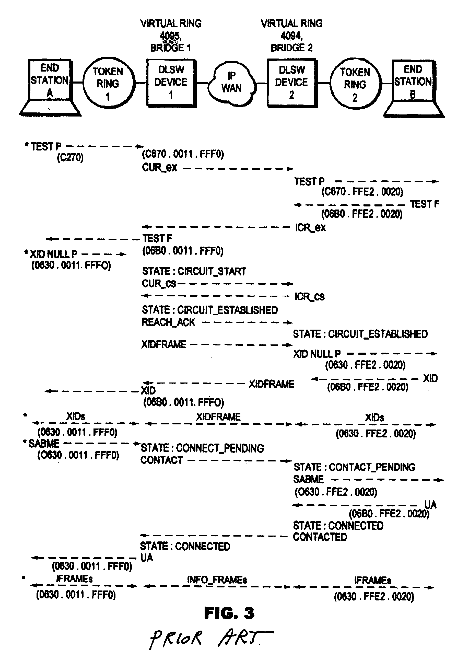 DLSw RIF passthru technique for providing end-to-end source route information to end stations of a data link switching network