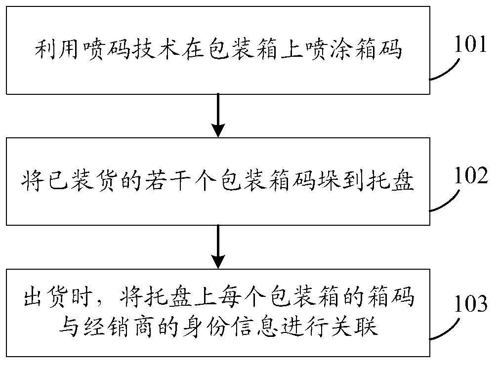 System and method for code assignment management