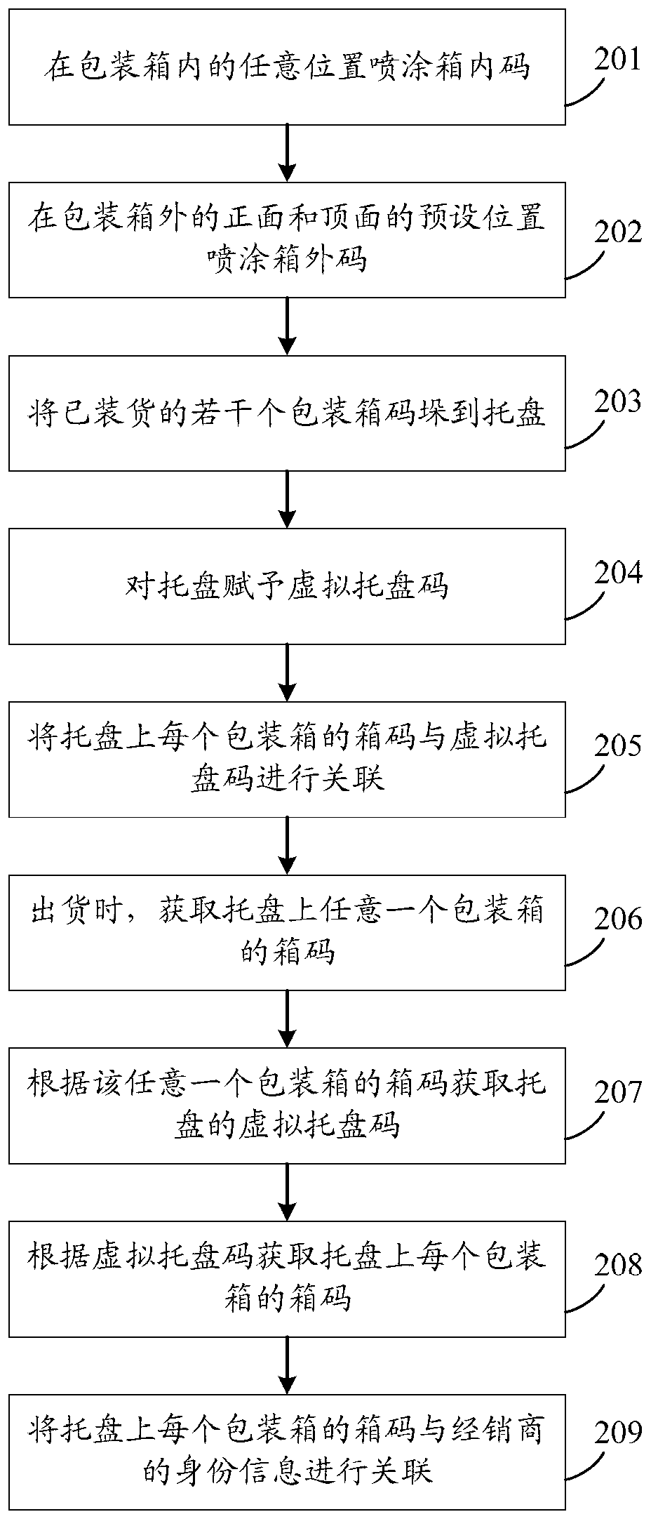 System and method for code assignment management